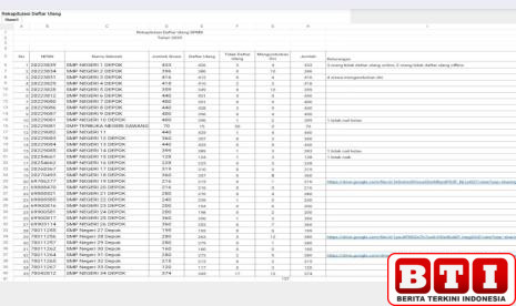 spmb-2025-masih-ada-236-bangku-kosong-di-34-smpn-di-depok-info-langsung-ke-sekolah