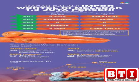 negeri-subur-makmur-impor-wortel